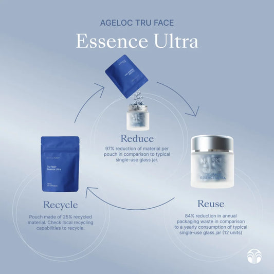 ageLOC® Tru Face® Essence Ultra Refill